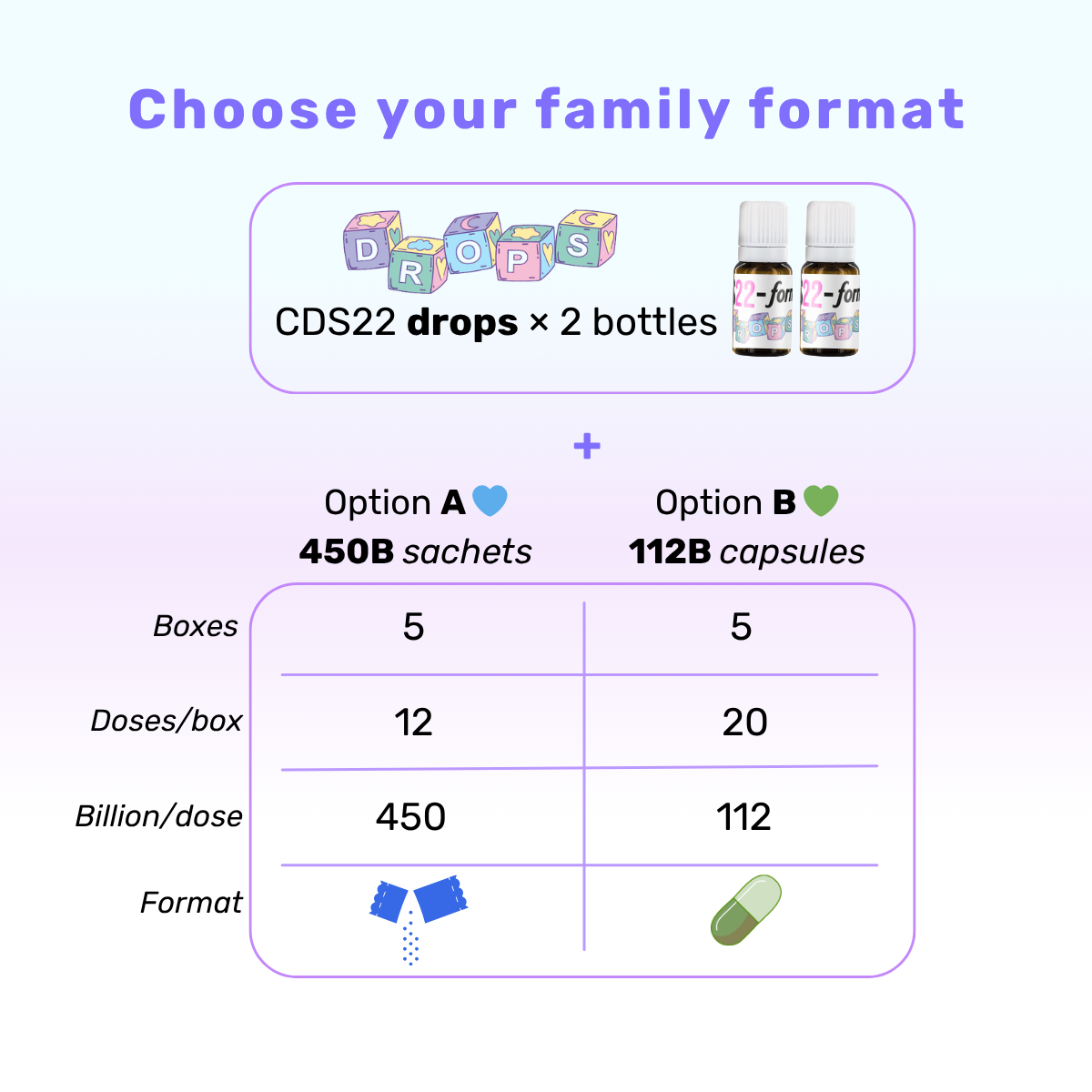 Familienpaket 15 % Rabatt: 5 x CDS22 (450B oder 112B) + 1 x CDS22 Säuglingstropfen + 🚀 KOSTENLOSER EXPRESSVERSAND